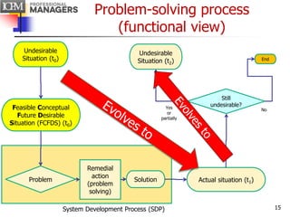 The myths and reality of problems and problem solving | PPT
