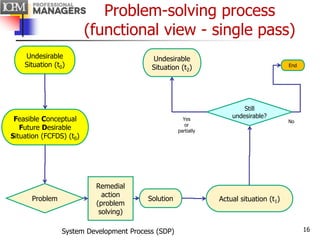 The myths and reality of problems and problem solving | PPT