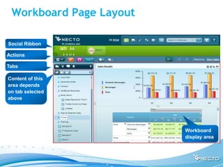 Workboard Page Layout

Social Ribbon

Actions

Tabs

Content of this
area depends
on tab selected
above




                         Workboard
                         display area
 