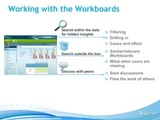 Working with the Workboards

            Search within the data
                                     Filtering
            for hidden insights
                                     Drilling in
                                     Cause and effect
                                     Similar/relevant
            Search outside the box
                                     Workboards
                                     What other users are
                                     viewing
            Discuss with peers
                                     Start discussions
                                     Flow the work of others
 