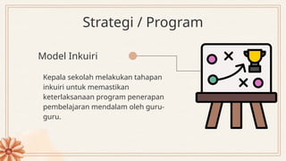 Inkuiri Learning Bahan Tayang On 1 - Inkuiri Kolaboratif Tahapan Asses dan Design | PPTX
