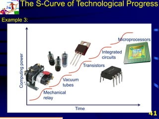 Microprocessor Learning Curve 02 the s curve adoption model 2019 summer | PPTX