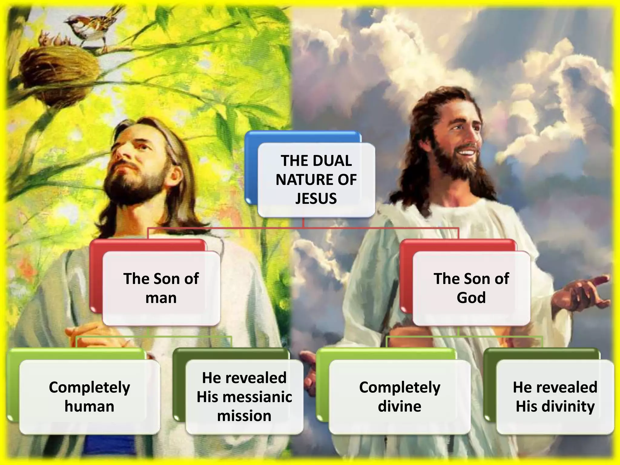 THE DUAL
NATURE OF
JESUS
The Son of
man
Completely
human
He revealed
His messianic
mission
The Son of
God
Completely
divine
He revealed
His divinity
 