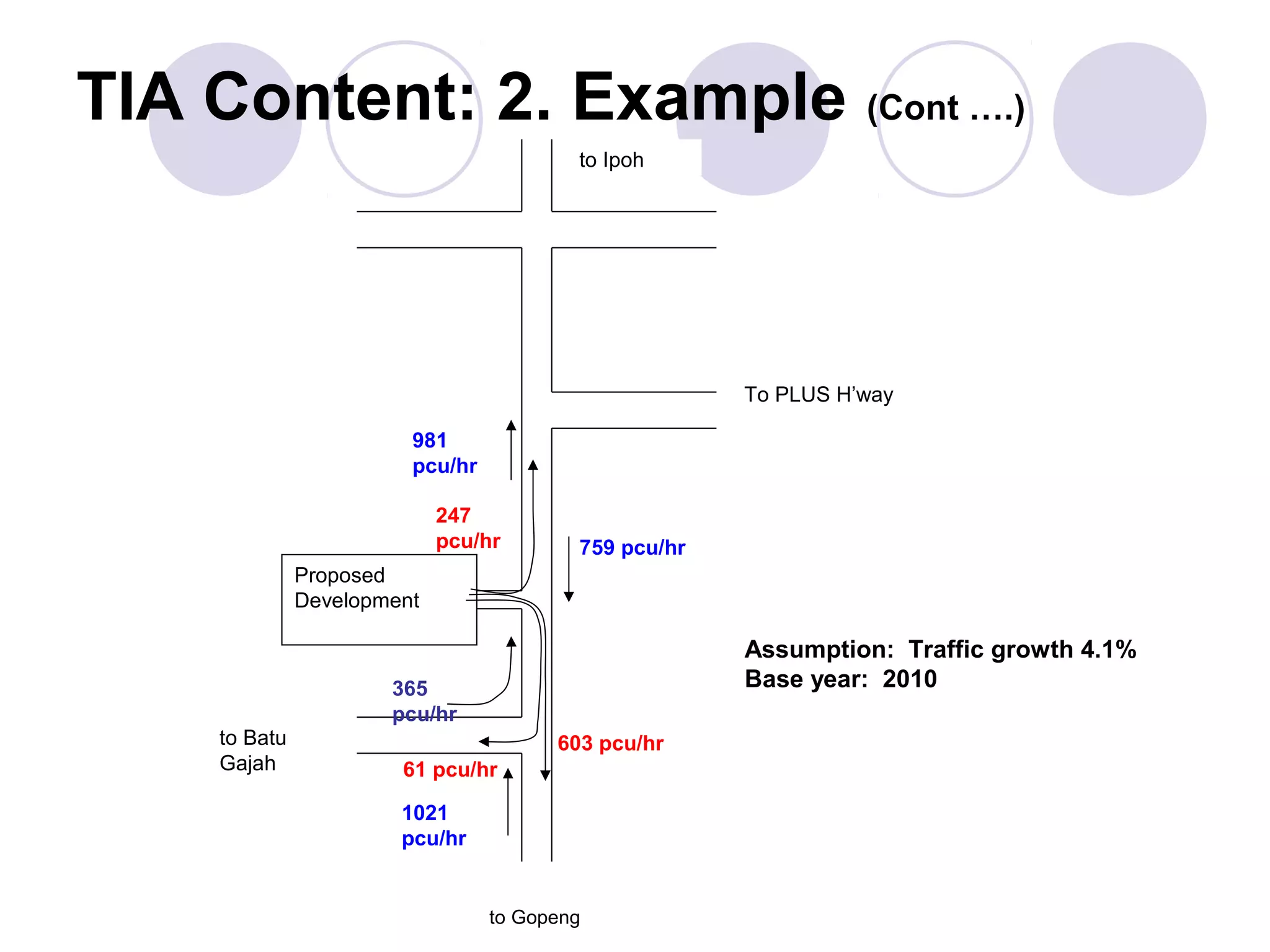 TIA Content: 2. Example (Cont ….)
                                         to Ipoh




                                                      To PLUS H’way

                        981
                        pcu/hr

                            247
                            pcu/hr       759 pcu/hr
              Proposed
              Development

                                                      Assumption: Traffic growth 4.1%
                      365                             Base year: 2010
                      pcu/hr
    to Batu                            603 pcu/hr
    Gajah              61 pcu/hr

                       1021
                       pcu/hr


                                 to Gopeng
 