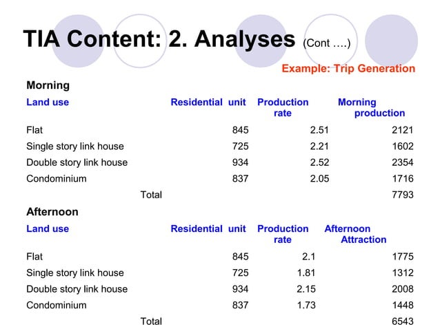 02 Traffic Impact Assessment PPT