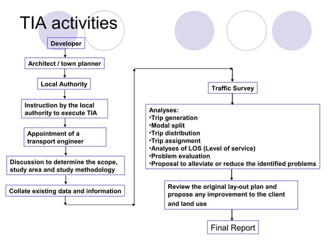02 Traffic Impact Assessment PPT