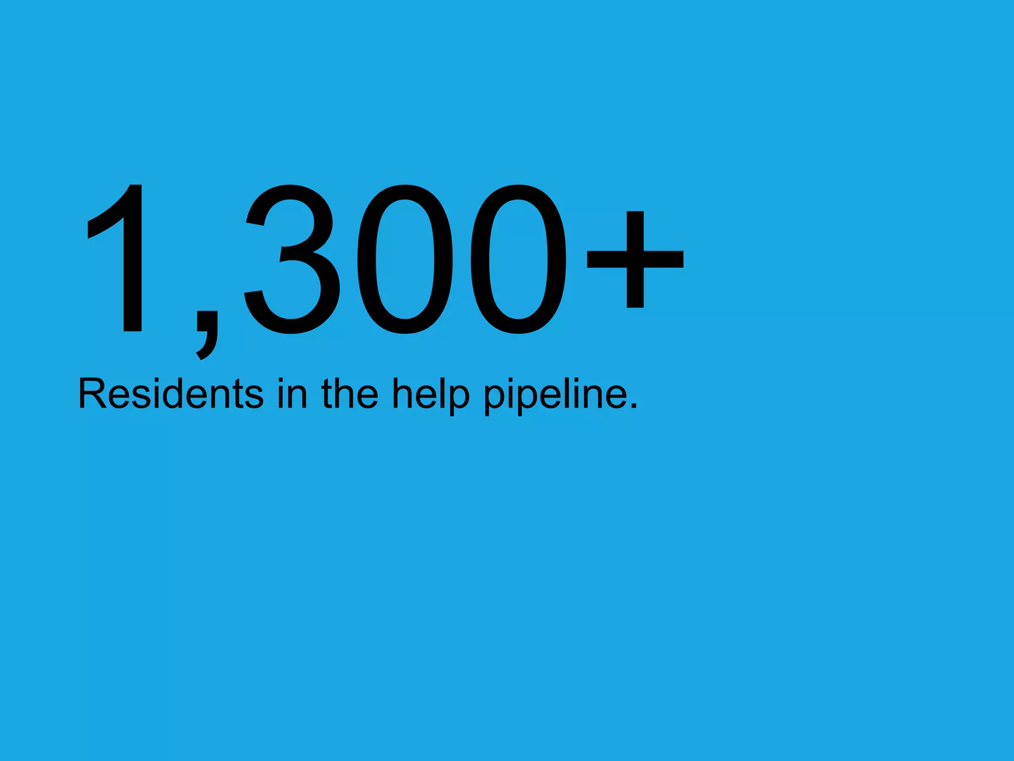 1,300+ 
Residents in the help pipeline. 
 