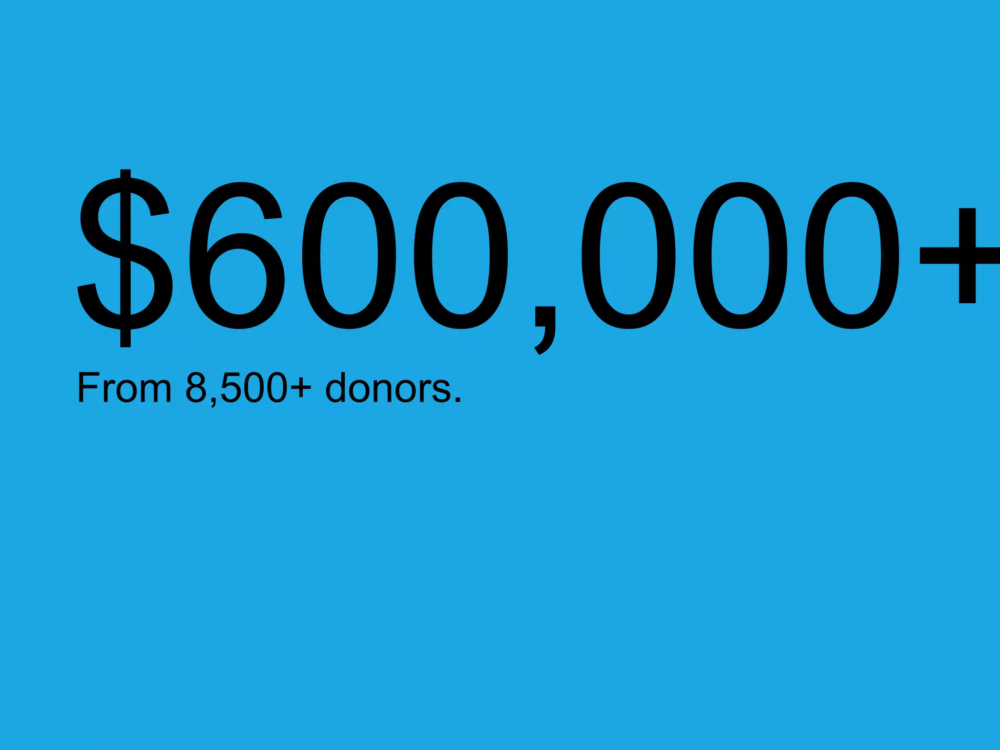 $600,000+ 
From 8,500+ donors. 
 