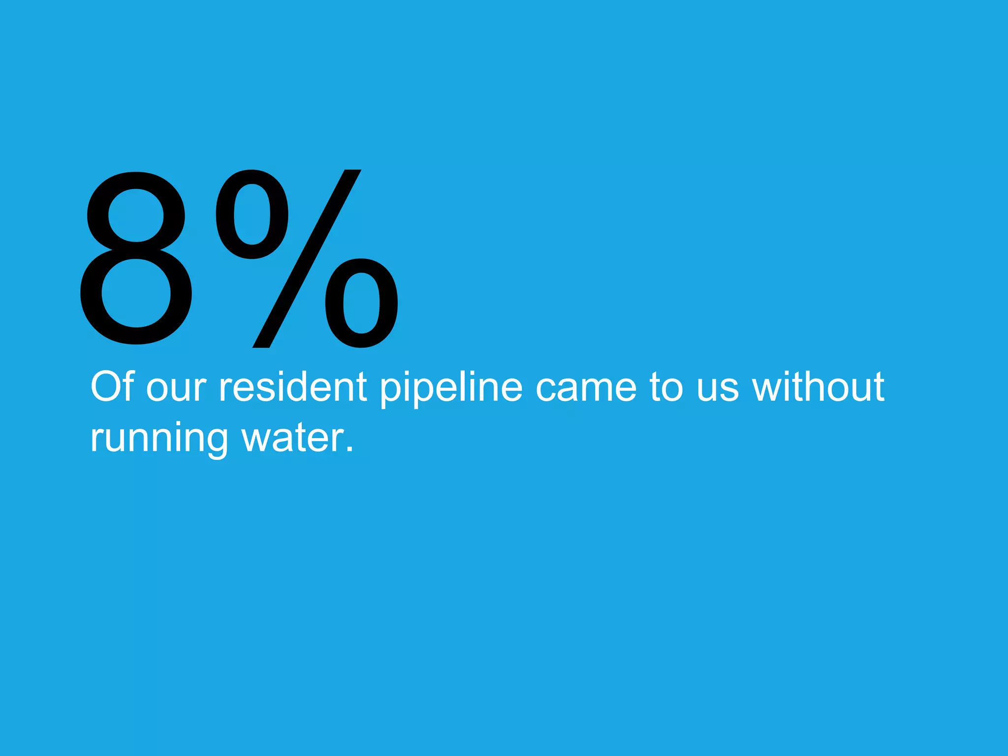 8% Of our resident pipeline came to us without 
running water. 
 