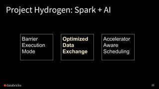 20
Project Hydrogen: Spark + AI
Barrier
Execution
Mode
Optimized
Data
Exchange
Accelerator
Aware
Scheduling
 
