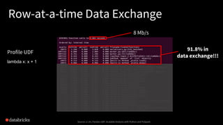 Row-at-a-time Data Exchange
8 Mb/s
91.8% in
data exchange!!!
Profile UDF
lambda x: x + 1
Source: Li Jin, Pandas UDF: Scala...
