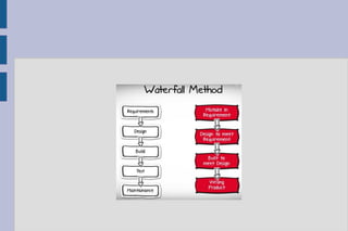Comprehensive Guide to Software Testing: Skills, Principles, and ...