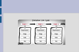 Comprehensive Guide to Software Testing: Skills, Principles, and ...