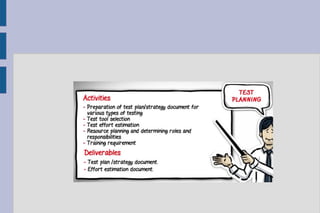 Comprehensive Guide to Software Testing: Skills, Principles, and ...