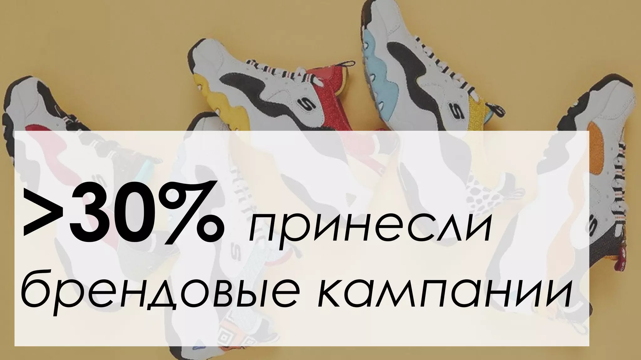 >30% принесли
брендовые кампании
 