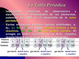 La Tabla Periódica   Importantes esfuerzos de observación y clasificación de propiedades de los elementos, culminan en 1869 en el desarrollo de la  tabla periódica. Varios elementos exhiben fuertes similitudes, p. ej.,  Li ,  Na  y  K  son todos  metales suaves y muy reactivos .  He ,  Ne  y  Ar   son gases inertes . El arreglo en orden creciente de su N.A., muestra regularidades periódicas de sus propiedades. Número atómico Símbolo gas inerte  metal suave   gas inerte  metal suave   gas inerte  metal suave   y reactivo  y reactivo  y reactivo 