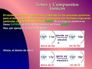 Iones y Compuestos Iónicos El núcleo de un átomo permanece inalterado en los procesos químicos, pero el átomo puede ganar o perder electrones con facilidad originando partículas cargadas denominadas  IONES . Si la carga es positiva se llama  CATIÓN ,  si la carga es negativa se llama  ANIÓN .  Sea, por ejemplo, el átomo de sodio: Ahora, el átomo de cloro: pierde   un gana un electrón electrón átomo de Na ion de Na + átomo de Cl ion de Cl - 