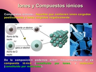 Compuestos iónicos.-  Aquellos que contienen iones cargados positivamente y iones cargados negativamente . De la composición podemos saber, frecuentemente, si es  compuesto iónico  ( constituido por iones ) o  molecular  ( constituido por moléculas ). Atomo de Na neutro Atomo de Cl neutro pierde un electron gana un electron Iones y Compuestos iónicos 