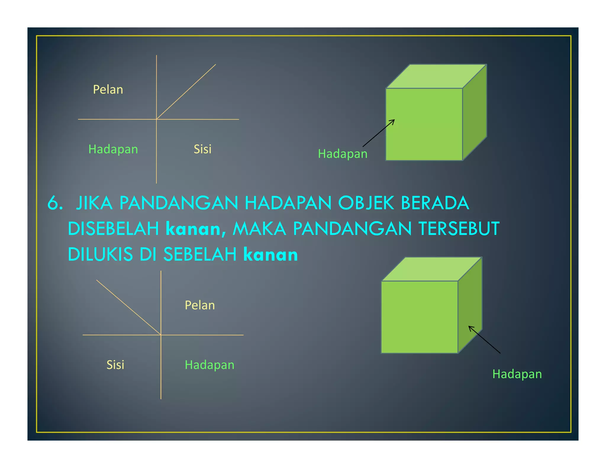 Hadapan Sisi 
Hadapan 
Pelan 
6. JIKA PANDANGAN HADAPAN OBJEK BERADA 
DISEBELAH kanan, MAKA PANDANGAN TERSEBUT 
DILUKIS DI SEBELAH kanan 
Pelan 
Sisi Hadapan 
Hadapan 
 