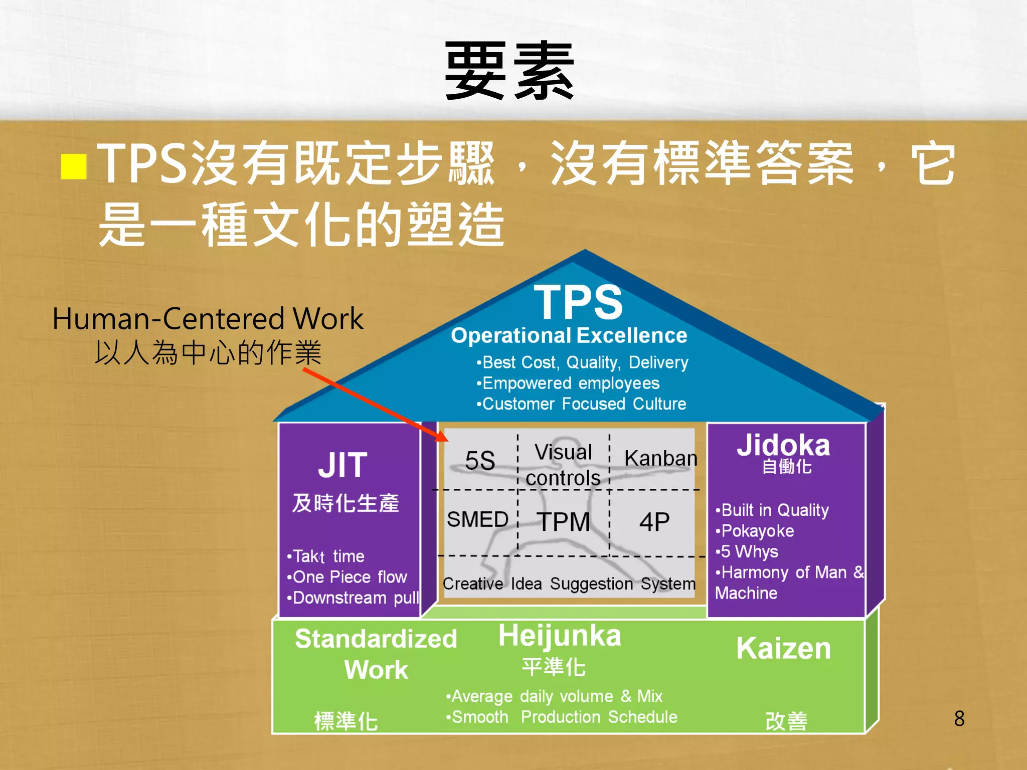 豐田生產體系TPS | PDF
