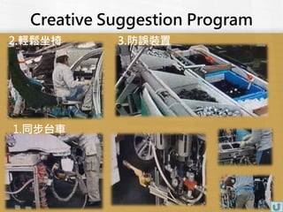Creative Suggestion Program
1.同步台車
2.輕鬆坐椅 3.防誤裝置
19
 