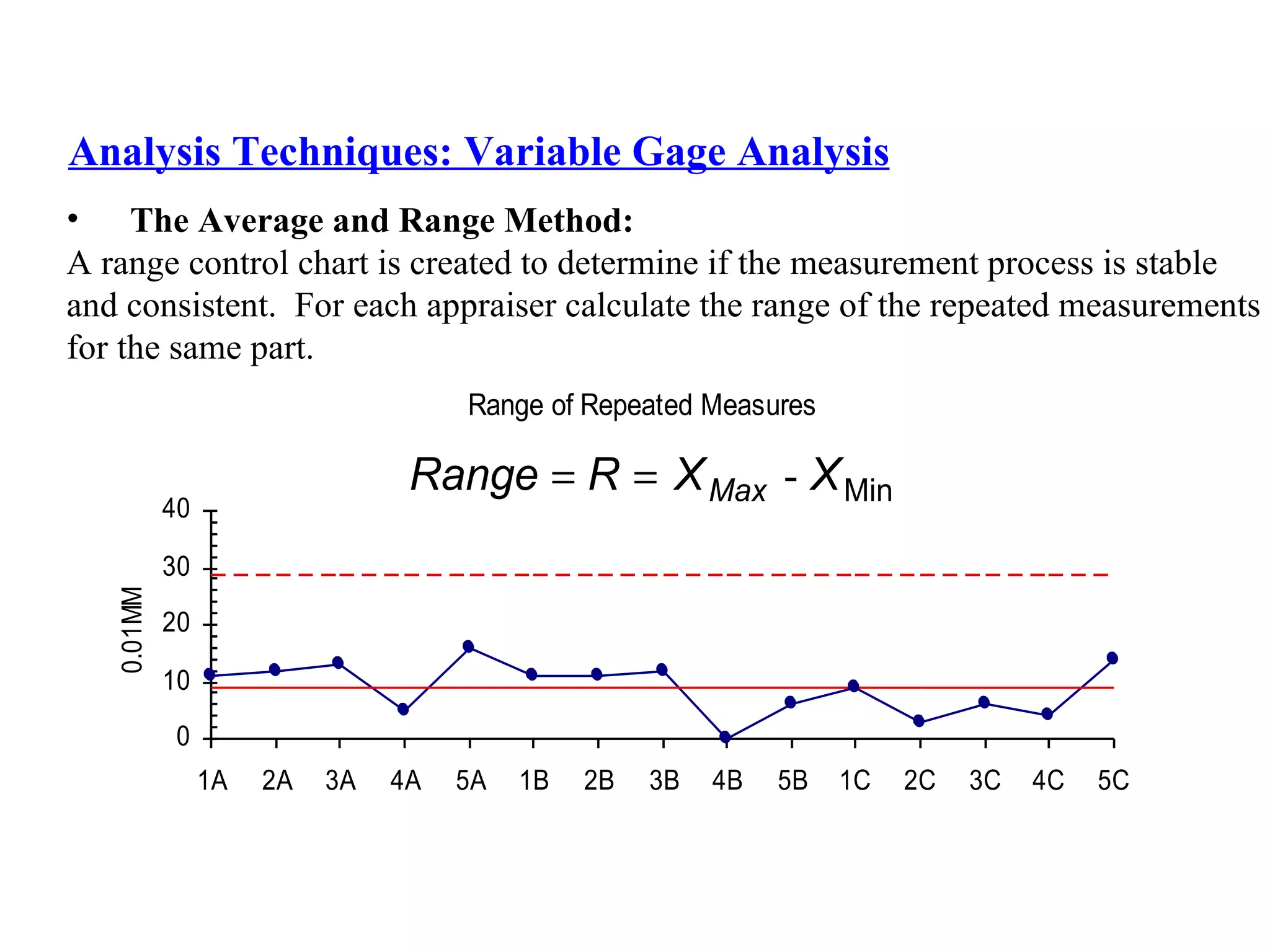 The Average and Range Method:   A range control chart is created to determine if the measurement process is stable   and consistent.  For each appraiser calculate the range of the repeated measurements  for the same part. Analysis Techniques: Variable Gage Analysis 