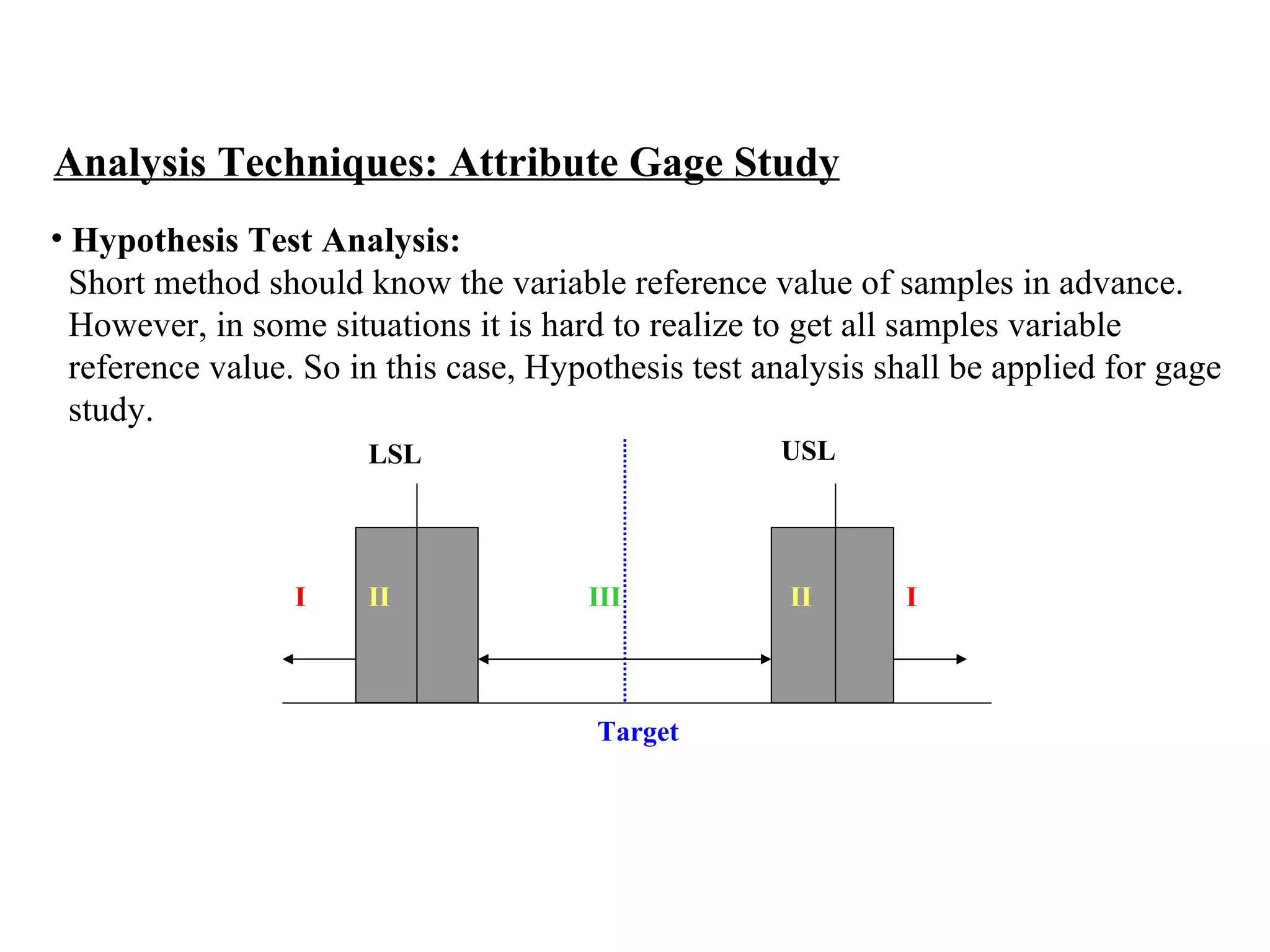 Analysis Techniques: Attribute Gage Study Hypothesis Test Analysis:   Short method should know the variable reference value of samples in advance.  However, in some situations it is hard to realize to get all samples variable  reference value. So in this case, Hypothesis test analysis shall be applied for gage  study.  II II Target I I III USL LSL 