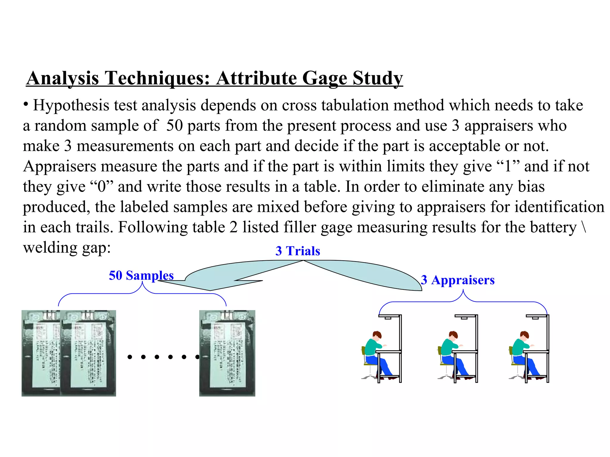Analysis Techniques: Attribute Gage Study Hypothesis test analysis depends on cross tabulation method which needs to take  a random sample of  50 parts from the present process and use 3 appraisers who  make 3 measurements on each part and decide if the part is acceptable or not.  Appraisers measure the parts and if the part is within limits they give “1” and if not  they give “0” and write those results in a table. In order to eliminate any bias  produced, the labeled samples are mixed before giving to appraisers for identification  in each trails.   Following table 2 listed filler gage measuring results for the battery \ welding gap:   …… 50 Samples 3 Appraisers 3 Trials 