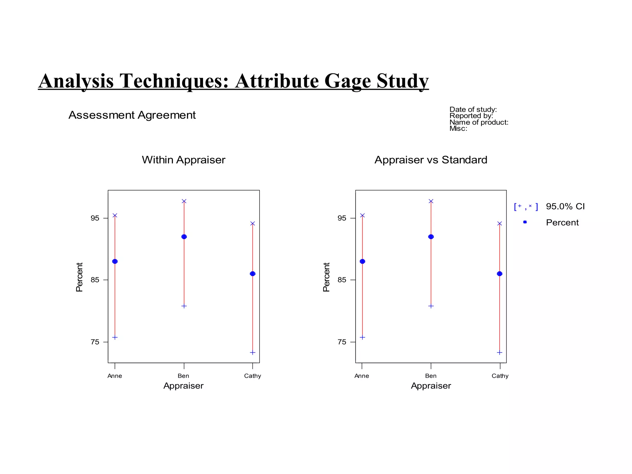 Analysis Techniques: Attribute Gage Study 