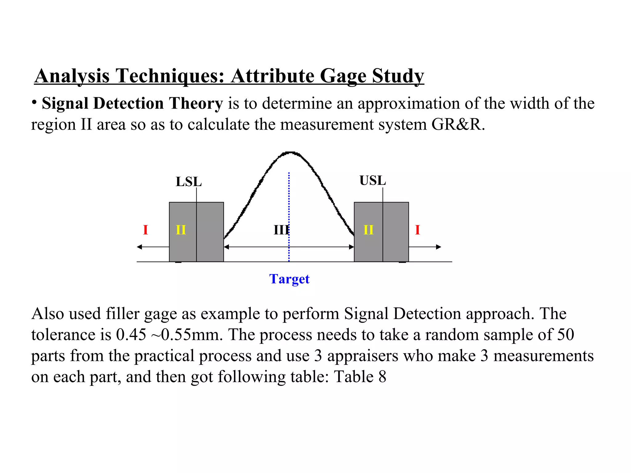 Analysis Techniques: Attribute Gage Study Signal Detection Theory  is to determine an approximation of the width of the  region II area so as to calculate the measurement system GR&R.  Also used filler gage as example to perform Signal Detection approach. The  tolerance is 0.45 ~0.55mm. The process needs to take a random sample of 50  parts from the practical process and use 3 appraisers who make 3 measurements  on each part, and then got following table: Table 8  II II Target I I III USL LSL 