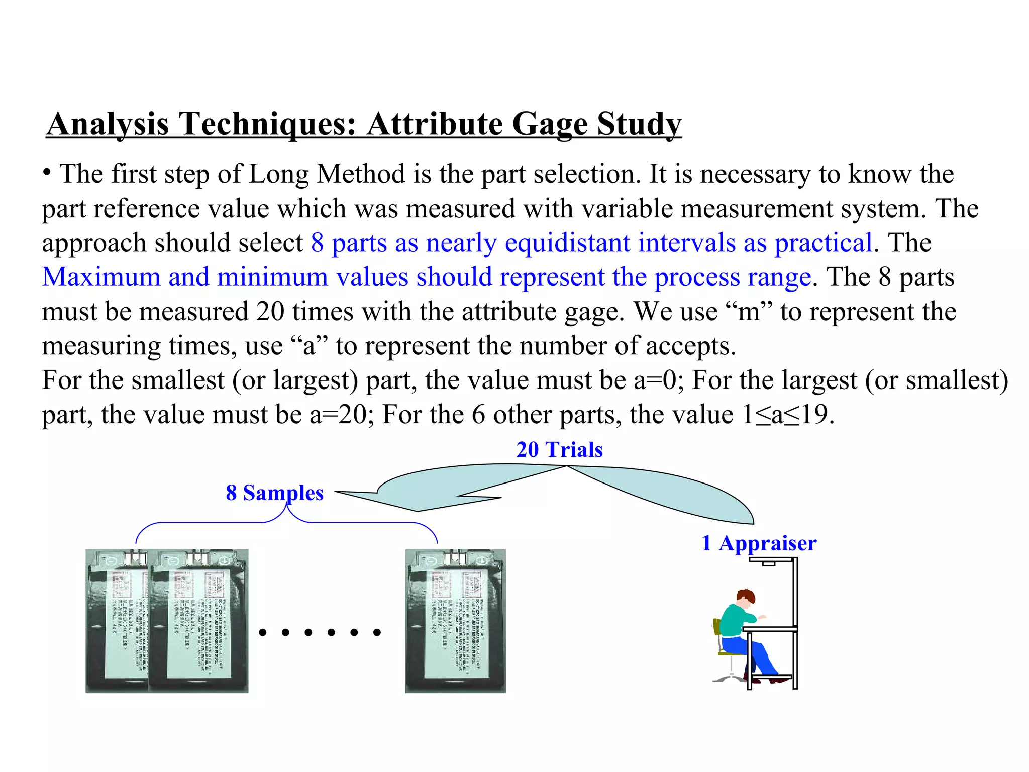 The first step of Long Method is the part selection. It is necessary to know the  part reference value which was measured with variable measurement system. The  approach should select  8 parts as nearly equidistant intervals as practical . The  Maximum and minimum values should represent the process range . The 8 parts  must be measured 20 times with the attribute gage. We use “m” to represent the  measuring times, use “a” to represent the number of accepts.  For the smallest (or largest) part, the value must be a=0; For the largest (or smallest)  part, the value must be a=20; For the 6 other parts, the value 1≤a≤19. Analysis Techniques: Attribute Gage Study 1 Appraiser 20 Trials …… 8 Samples 