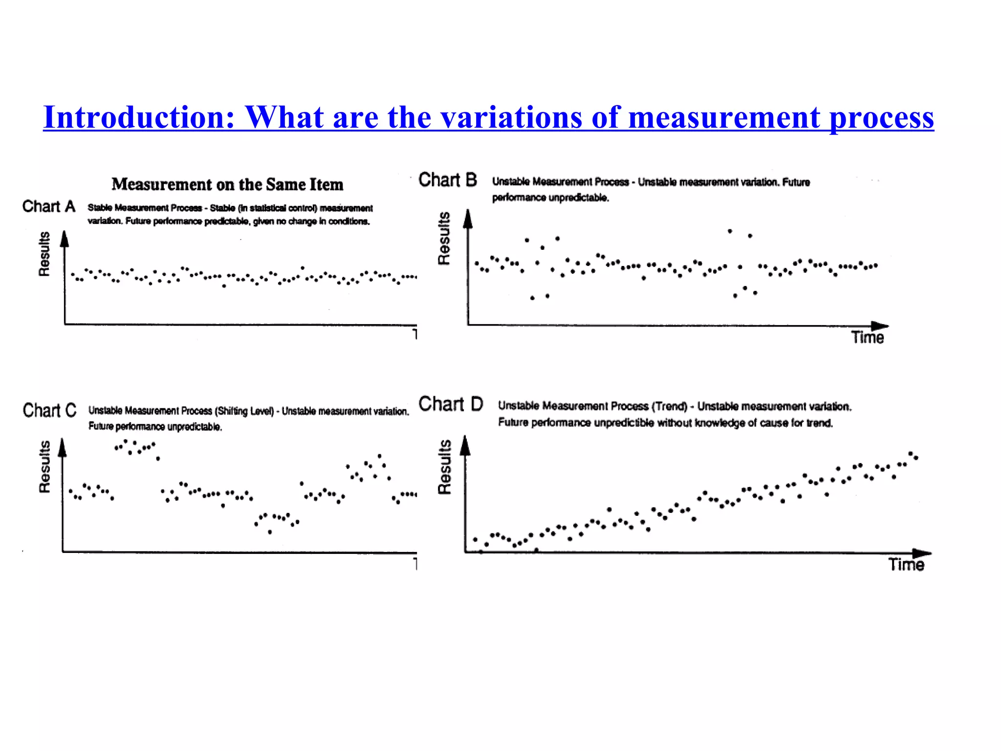 Introduction: What are the variations of measurement process 