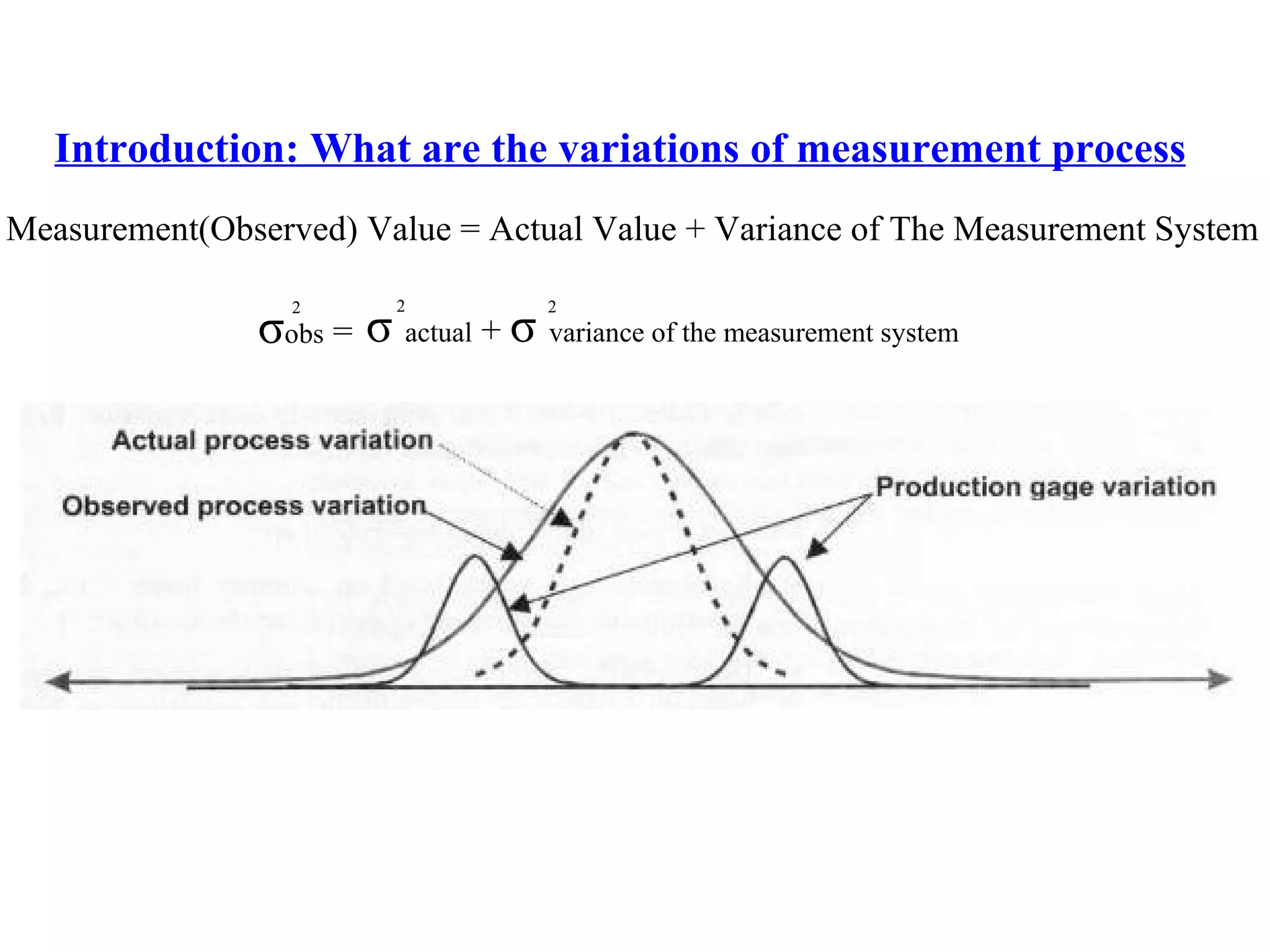 Introduction: What are the variations of measurement process Measurement(Observed) Value = Actual Value + Variance of The Measurement System 2 σ obs  =   2 σ  actual  +   σ  variance of the measurement system 2 