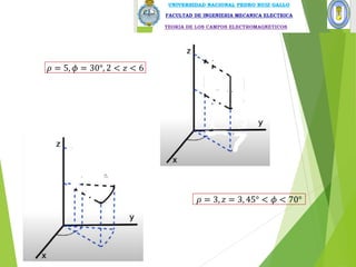 𝜌 = 5, 𝜙 = 30°, 2 < 𝑧 < 6
𝜌 = 3, 𝑧 = 3, 45° < 𝜙 < 70°
 