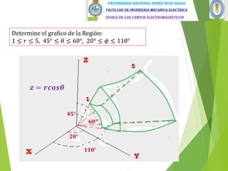 Determine el grafico de la Región:
1 ≤ 𝑟 ≤ 5, 45° ≤ 𝜃 ≤ 60°, 20° ≤ 𝜙 ≤ 110°
𝟐𝟎°
𝟏𝟏𝟎°
𝟒𝟓°
𝟔𝟎°
1
5
𝒛 = 𝒓𝒄𝒐𝒔𝜽
 