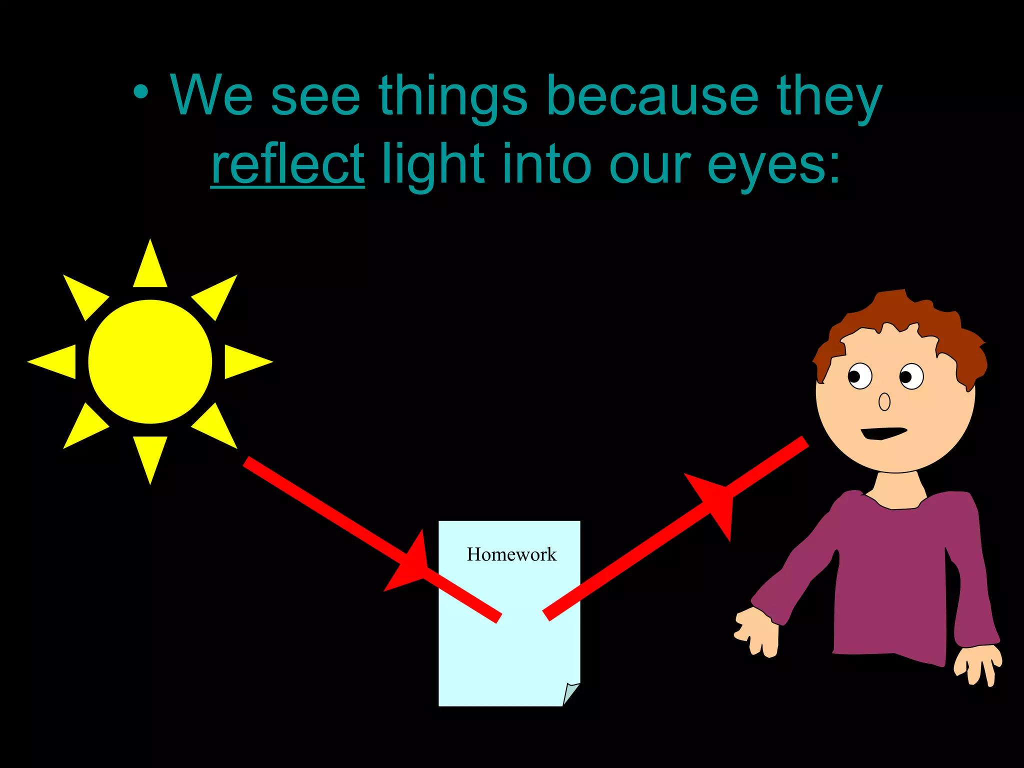 We see things because they  reflect  light into our eyes: Homework 