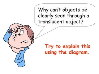 Why can’t objects be clearly seen through a translucent object? Try to explain this using the diagram. 