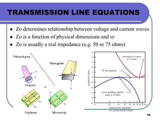 18
TRANSMISSION LINE EQUATIONS
 Zo determines relationship between voltage and current waves
 Zo is a function of physical dimensions and r
 Zo is usually a real impedance (e.g. 50 or 75 ohms)
characteristic impedance
for coaxial airlines (ohms)
10 20 30 40 50 60 70 80 90 100
1.0
0.8
0.7
0.6
0.5
0.9
1.5
1.4
1.3
1.2
1.1
normalizedvalues
50 ohm standard
attenuation is lowest
at 77 ohms
power handling capacity
peaks at 30 ohms
 