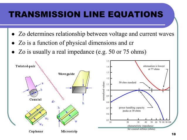 transmission line theory prp | PPT
