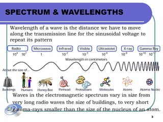 3
SPECTRUM & WAVELENGTHS
Waves in the electromagnetic spectrum vary in size from
very long radio waves the size of buildings, to very short
gamma-rays smaller than the size of the nucleus of an atom.
Wavelength of a wave is the distance we have to move
along the transmission line for the sinusoidal voltage to
repeat its pattern
 
