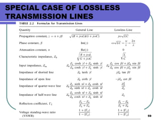 59
SPECIAL CASE OF LOSSLESS
TRANSMISSION LINES
 