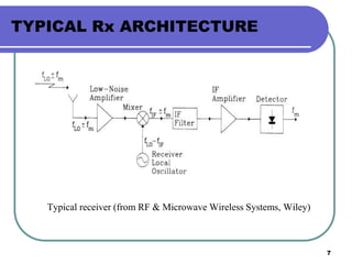 7
TYPICAL Rx ARCHITECTURE
Typical receiver (from RF & Microwave Wireless Systems, Wiley)
 