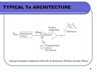 9
TYPICAL Tx ARCHITECTURE
Typical transmitter architecture (from RF & Microwave Wireless System, Wiley)
 