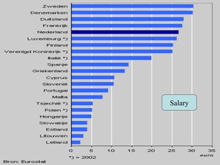 accuity delivery systems salary
