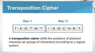 02_TRANSPOSITION CIPHER_INTRODUCTION TO CRYPTOGRAPHY.pptx