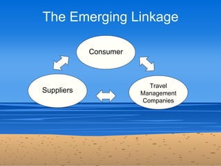 The Emerging Linkage

            Consumer



                         Travel
Suppliers              Management
          ...