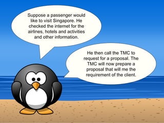 Suppose a passenger would
 like to visit Singapore. He
checked the internet for the
airlines, hotels and activities
    an...