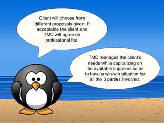 Client will choose from
different proposals given. If
 acceptable the client and
     TMC will agree on
      professional...