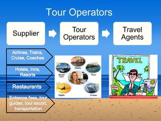 Tour Operators
 