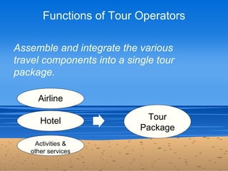 Functions of Tour Operators

Assemble and integrate the various
travel components into a single tour
package.

     Airlin...